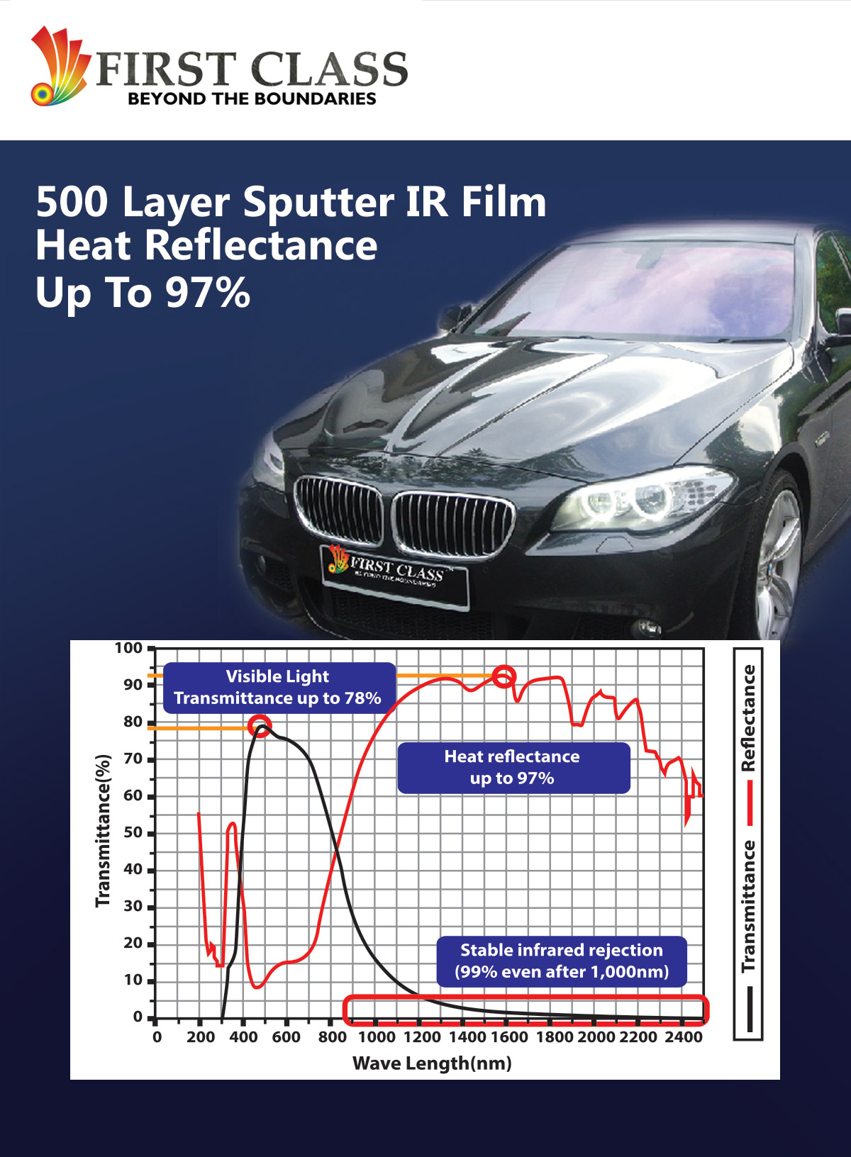 Security Window Film in Malasia